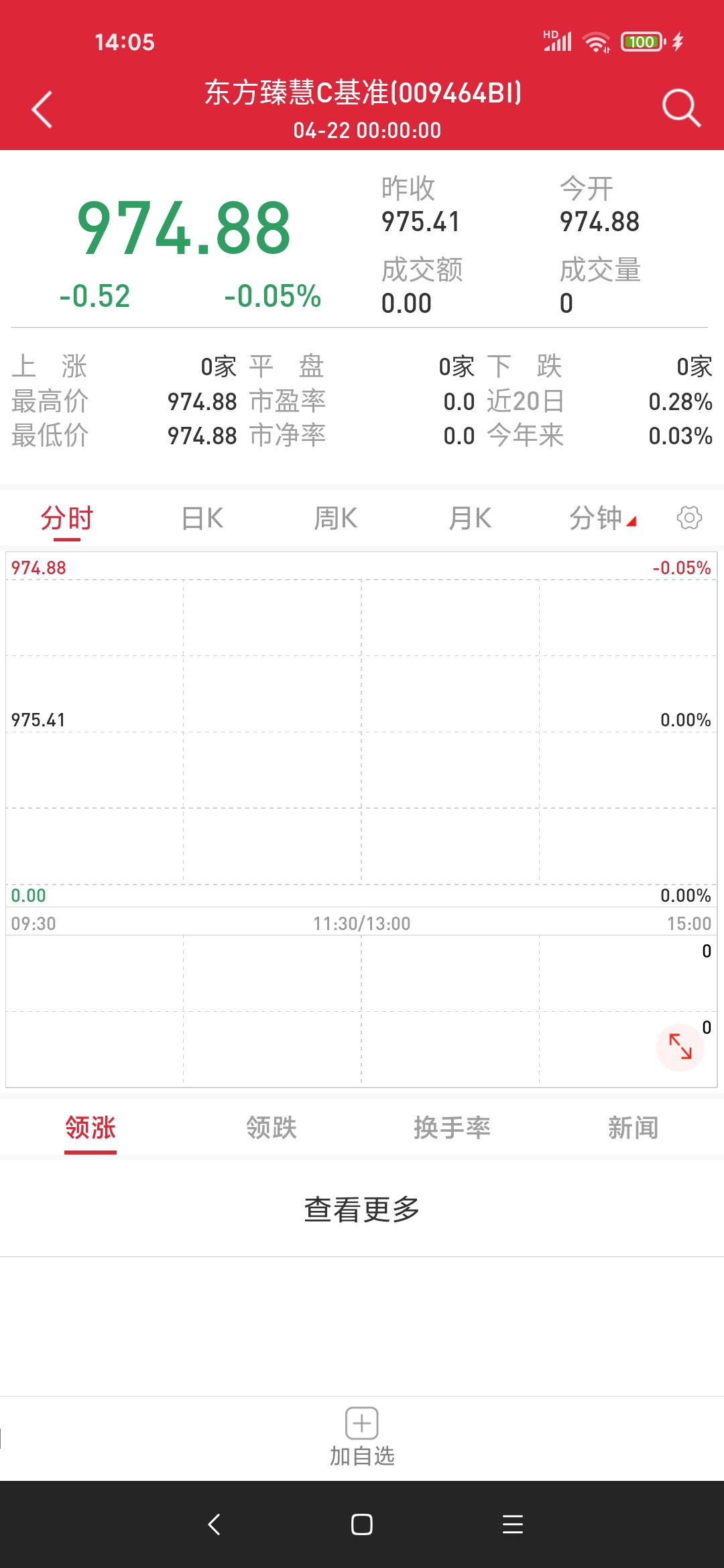 看上面时间是4月22日零点