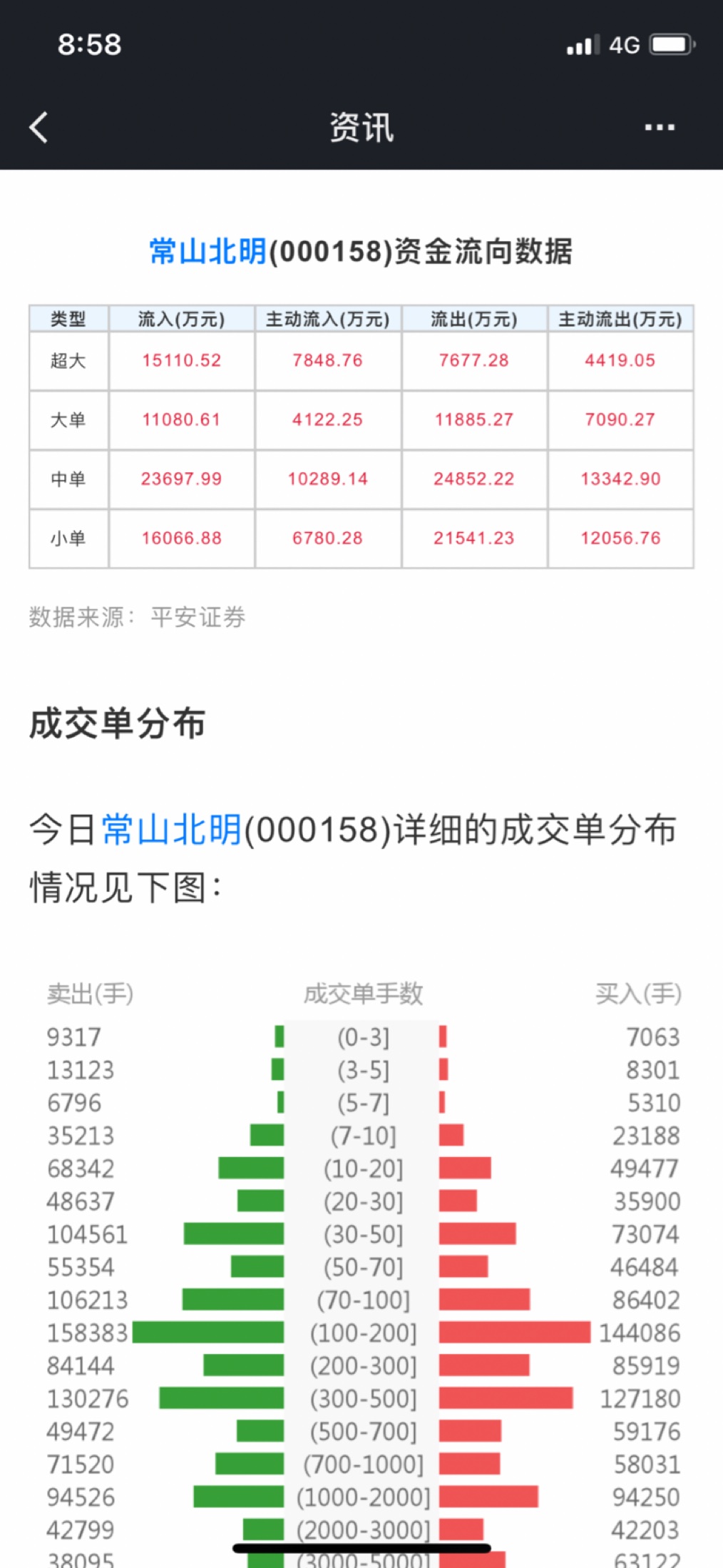 [图片]_常山北明(000158)股吧_东方财富网股吧