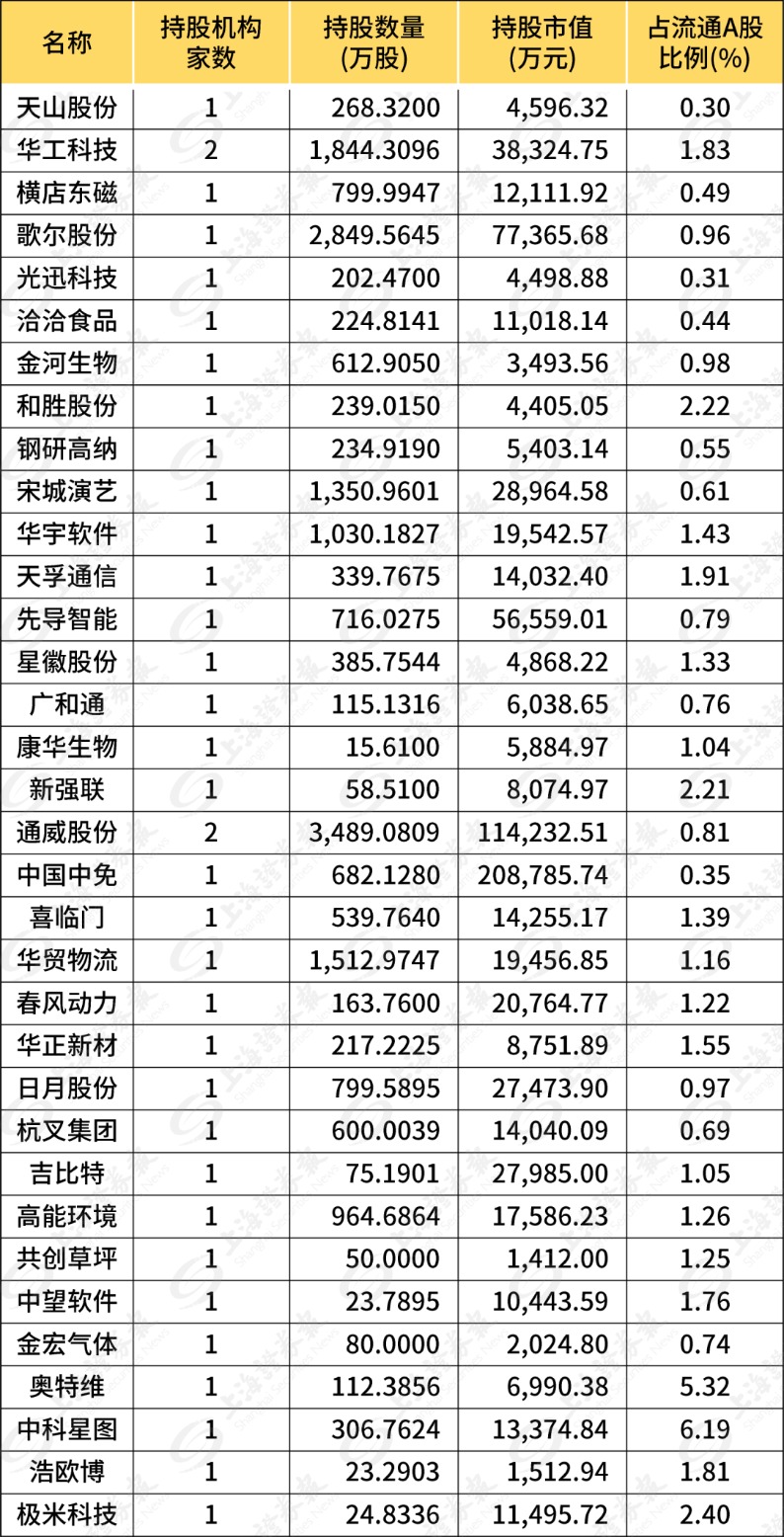 保险资产排名_资产负债表(3)