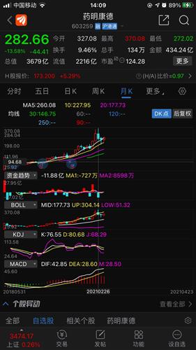 好股票放上几年也不会亏我2018年中药明康业赚了1213万现在2021年才