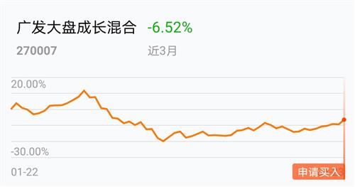 易方达优质精博鱼体育- 博鱼体育官方网站- 博鱼体育APP下载选混合(QDII)