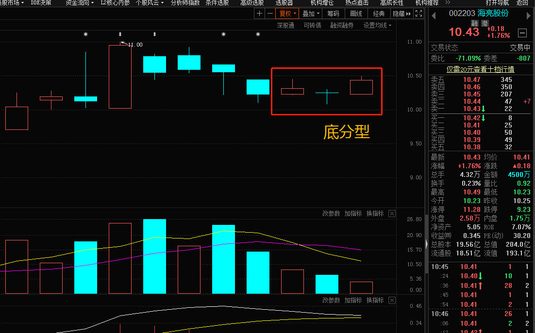 海亮股份股票价格_行情_走势图—东方财富网