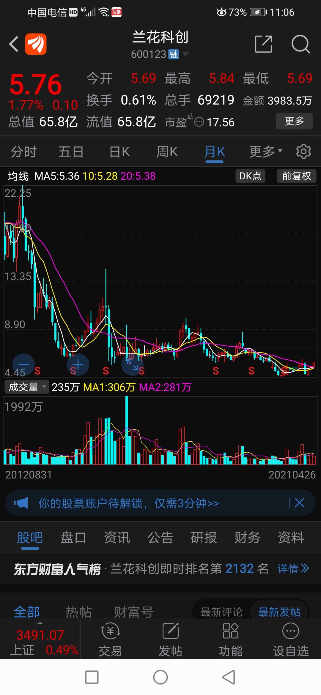 一季报业绩大幅增长,大幅破净,滞涨的煤化工股票