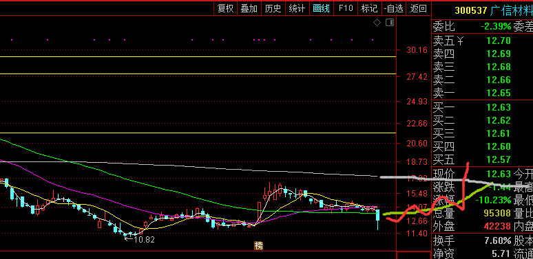 26日盘口分析_广信材料(300537)股吧_东方财富网股吧