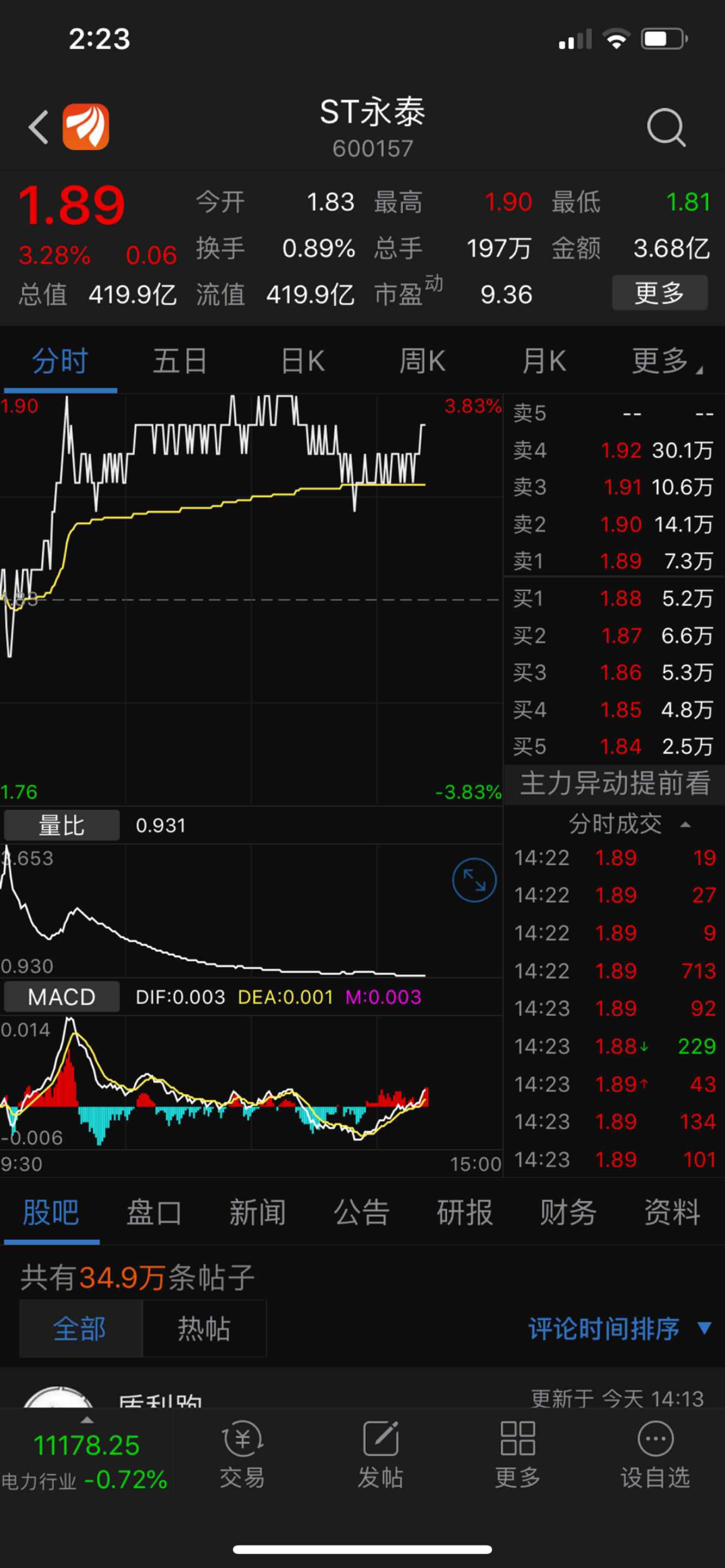 韭菜们买这个票最合适_长源电力(000966)股吧_东方财富网股吧