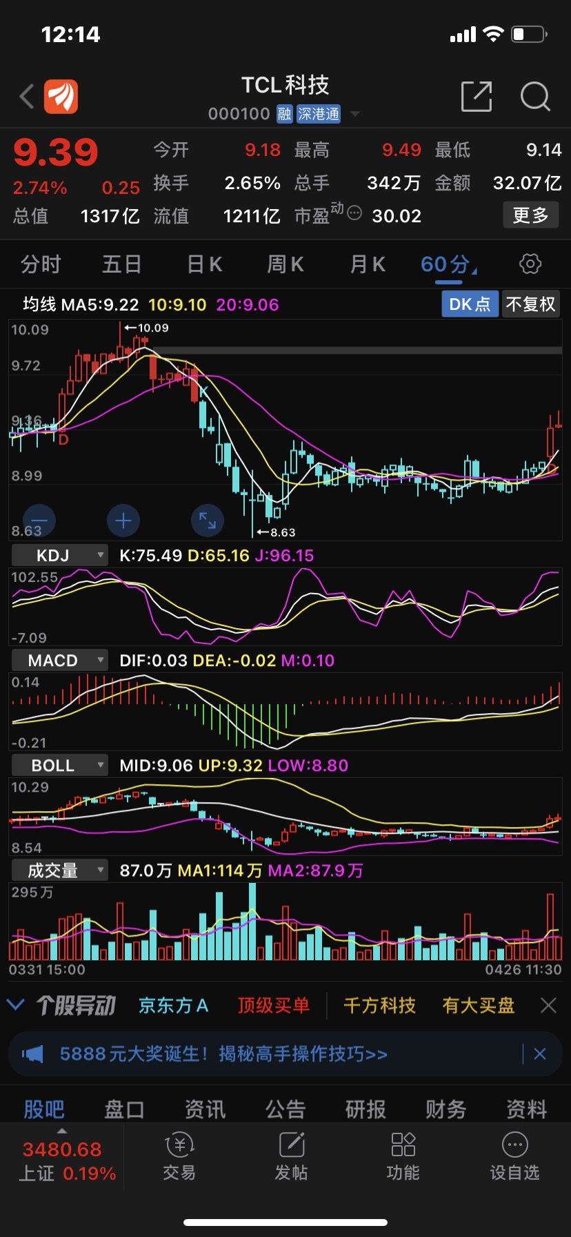 我的股票4月份收益仍是负数看一眼tcl科技60分钟k线和日k线仍未看到