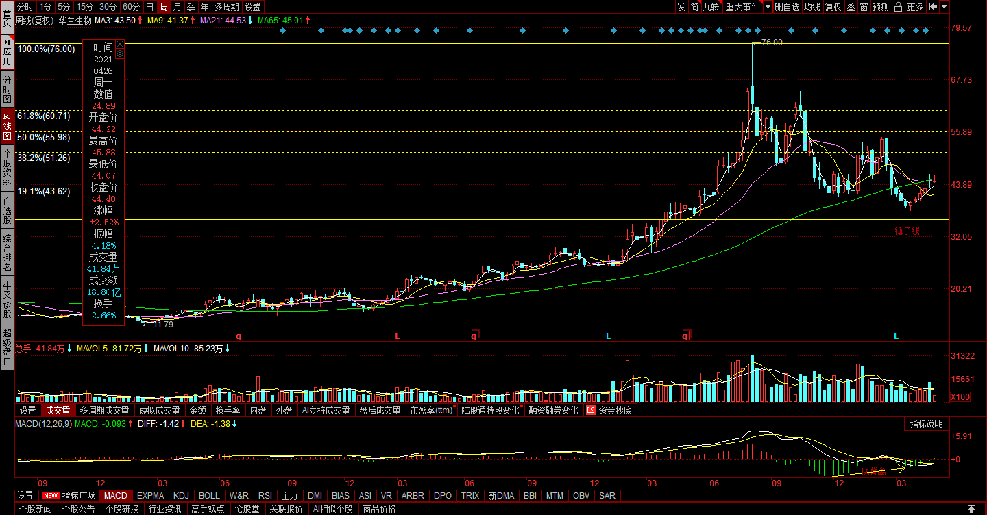20210427华兰生物股票行情分析与交易计划