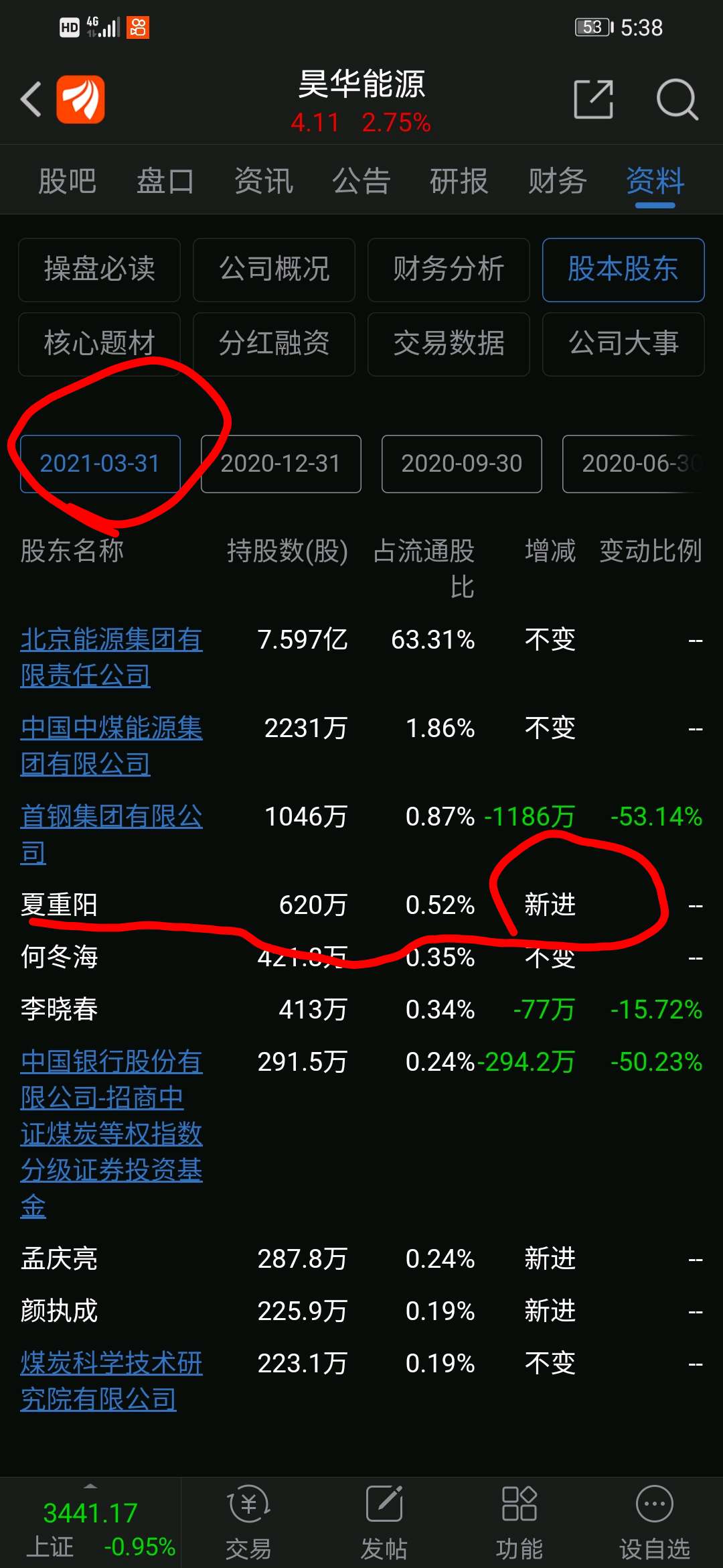 牛散夏重阳来了!