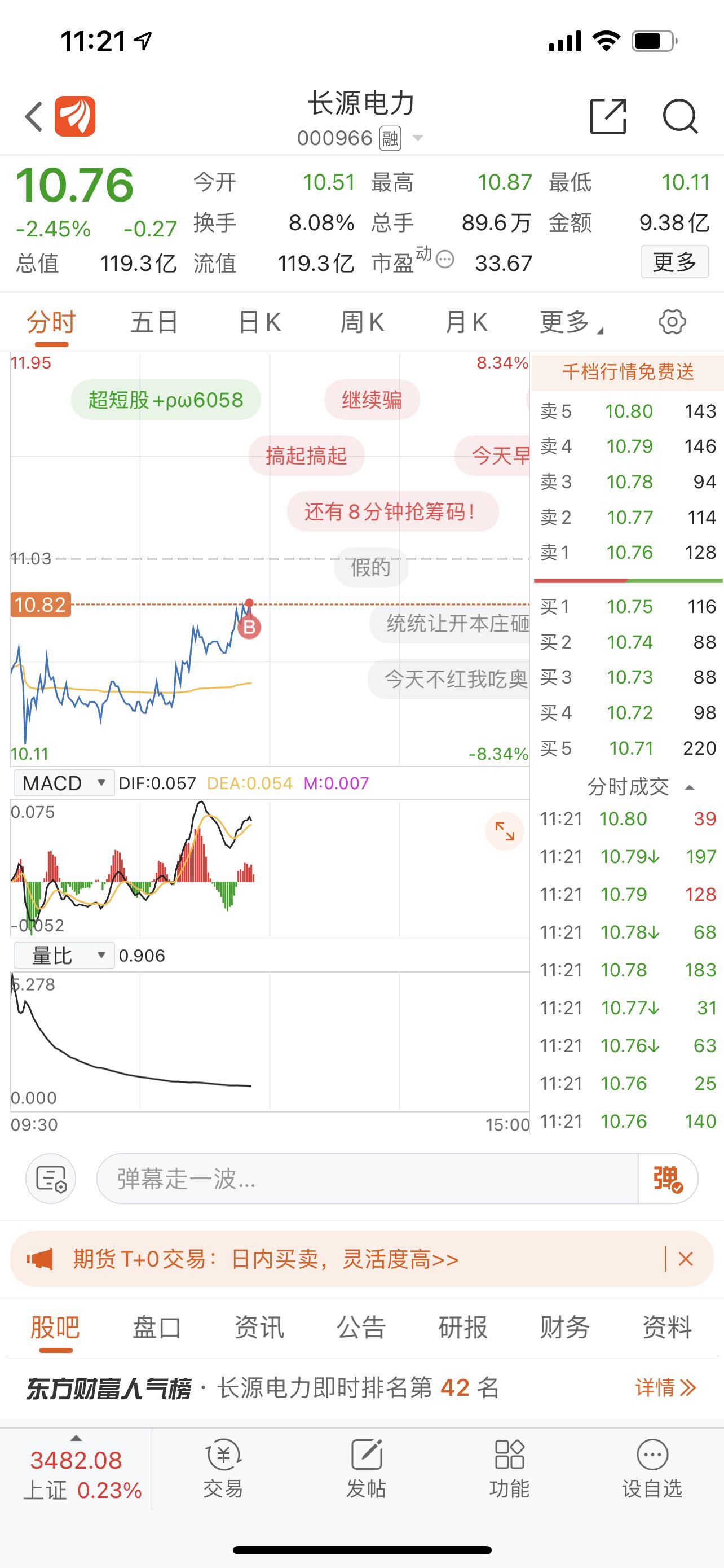 笑死我了[微笑]_长源电力(000966)股吧_东方财富网股吧