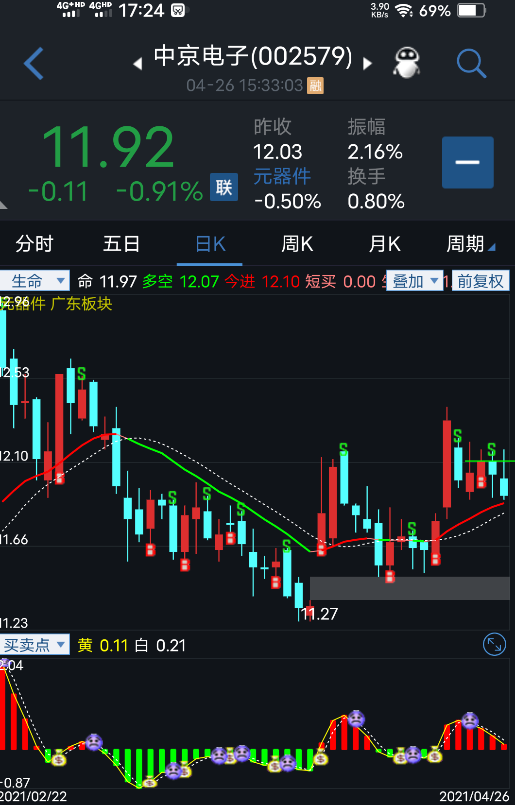 还在调_中京电子(002579)股吧_东方财富网股吧