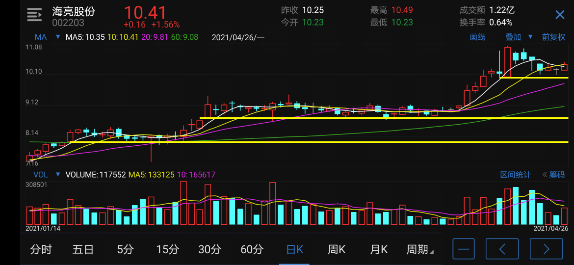 海亮股份股票价格_行情_走势图—东方财富网