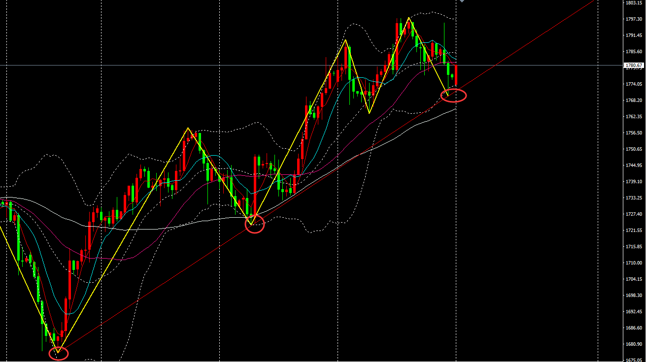 实时金价最新大盘走势 F9A8FEB5BC1B61A6B6F016A01CC032BE_w1311h735.png