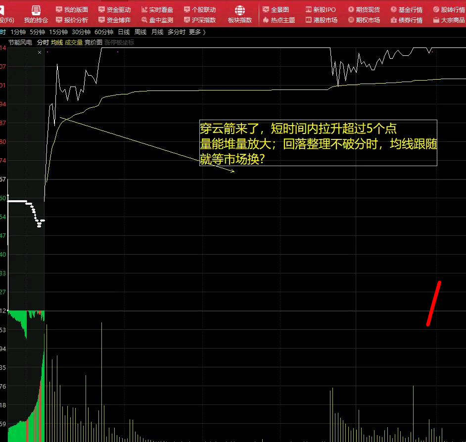 拒绝吃面民间股神不外传的超短线分时看盘绝技学到赚到一只穿云箭千军