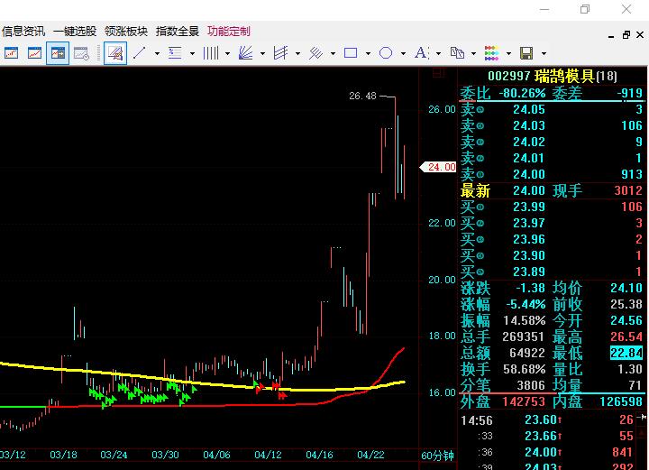 300884即将起飞