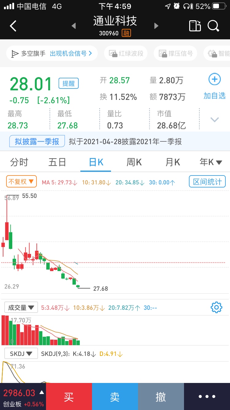 叫我怎么办啊大家来看看_通业科技(300960)股吧_东方财富网股吧