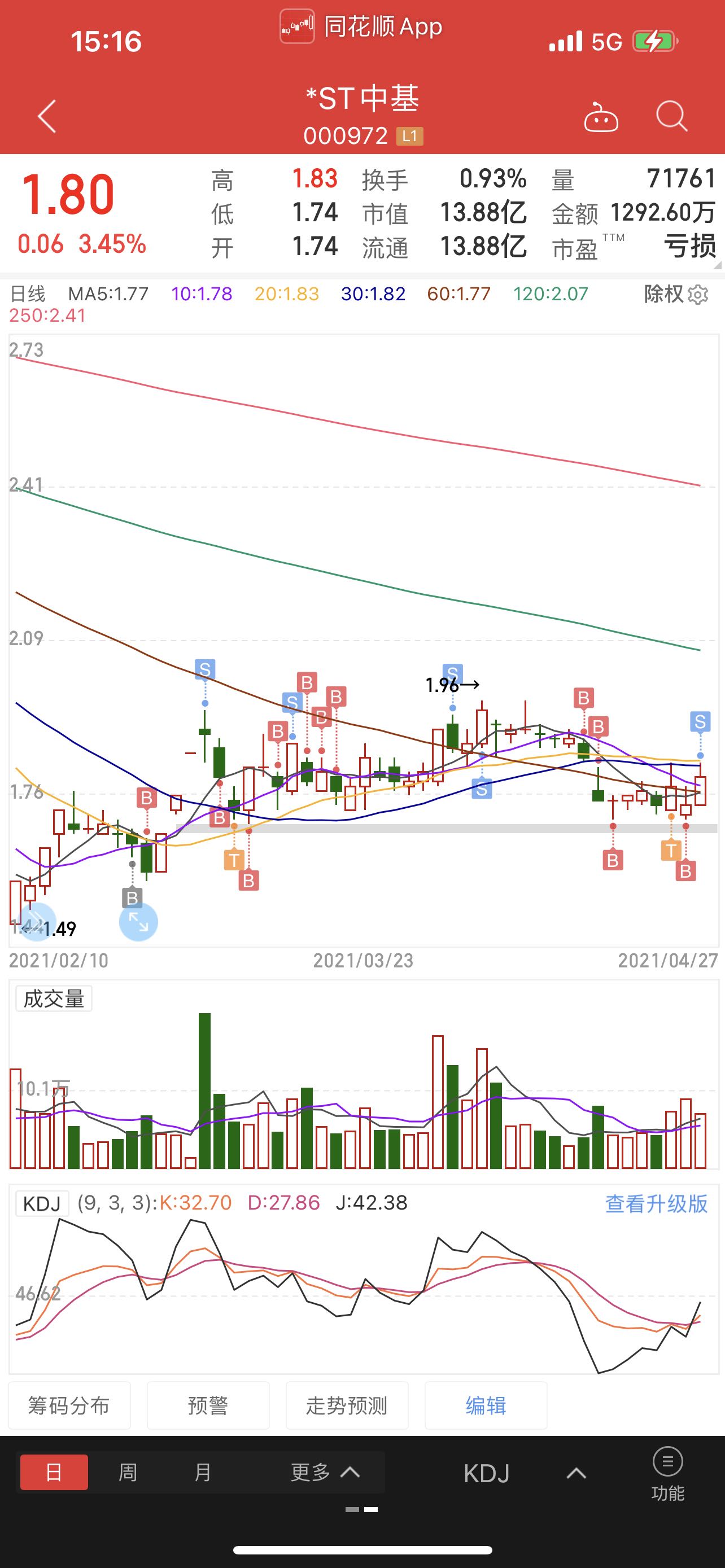 8跑路[哭][哭][哭]_*st中基(000972)股吧_东方财富
