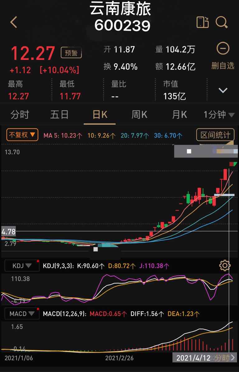 提前潜伏赚大钱股票记录4月28日云南城投600239操作计划图