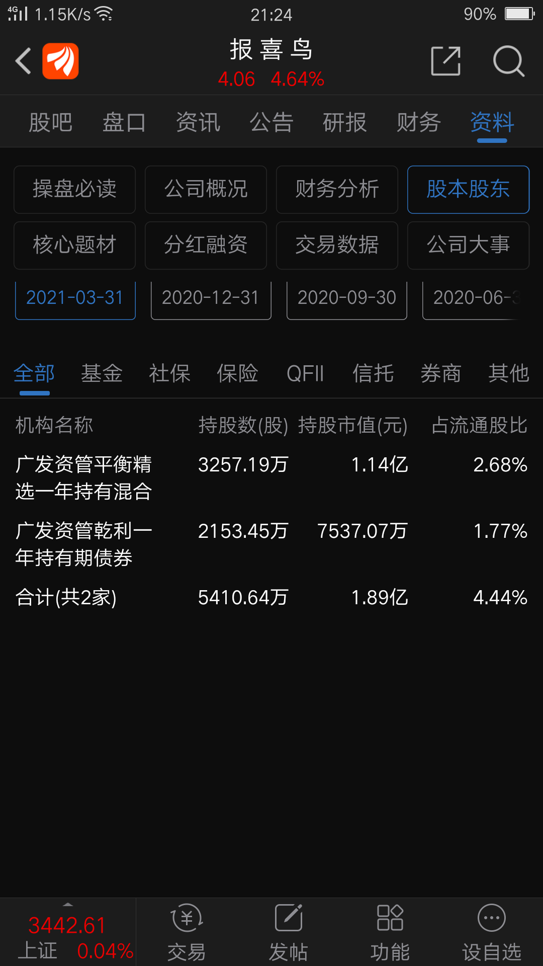 刘淑生一季度增持3200万股_报喜鸟(002154)股吧_东方