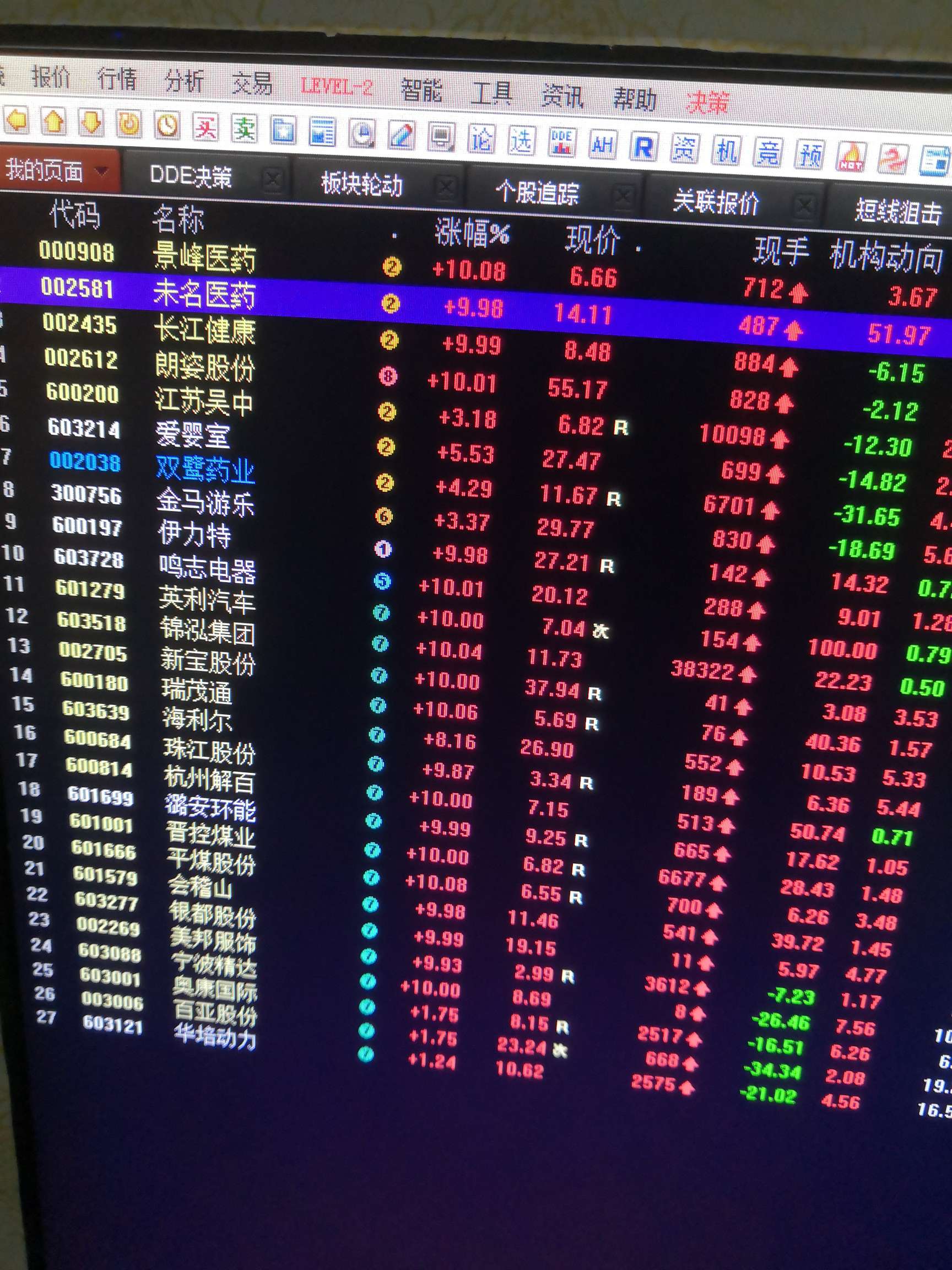 别在这破股里浪费时间,景峰医药三连板