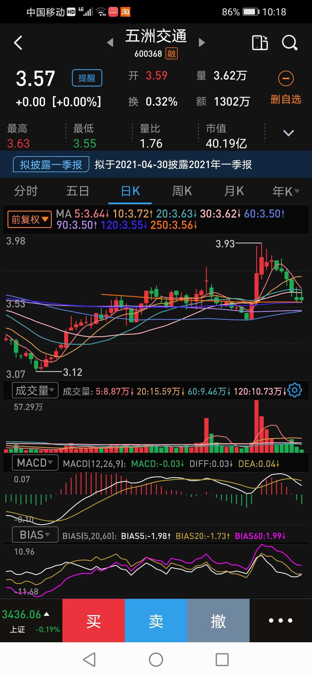 五洲交通k线图胶蛟龙出海股价见底非常棒,节后爆涨可能性很大!