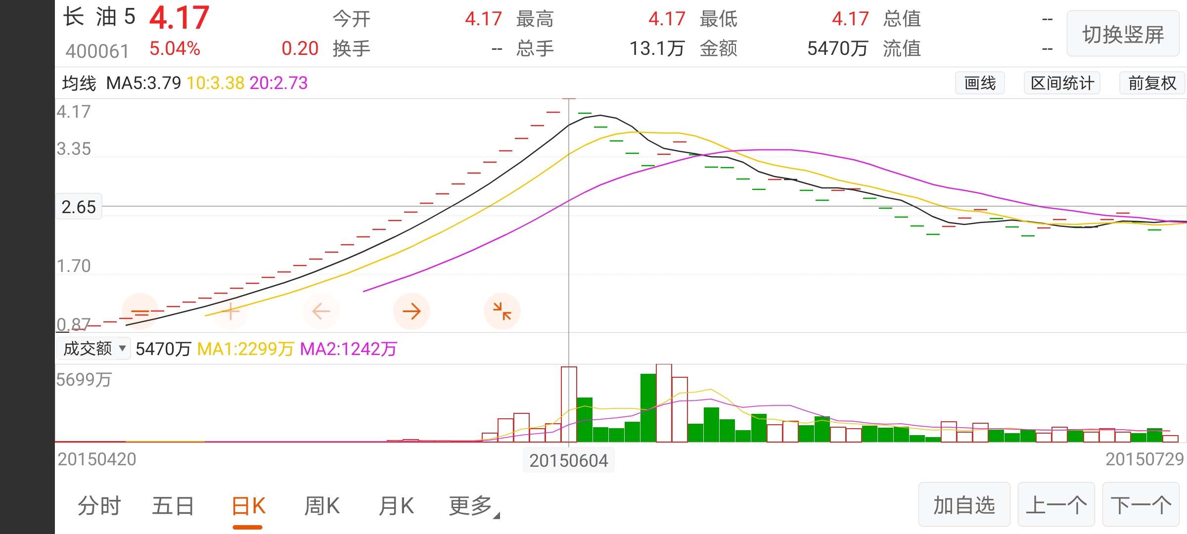 历史上a股最多的涨停板是45个,看数据吧_美都3(400088)股吧_东方财富