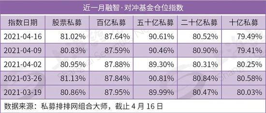 私募大佬排名_私募大佬叶飞照片(2)