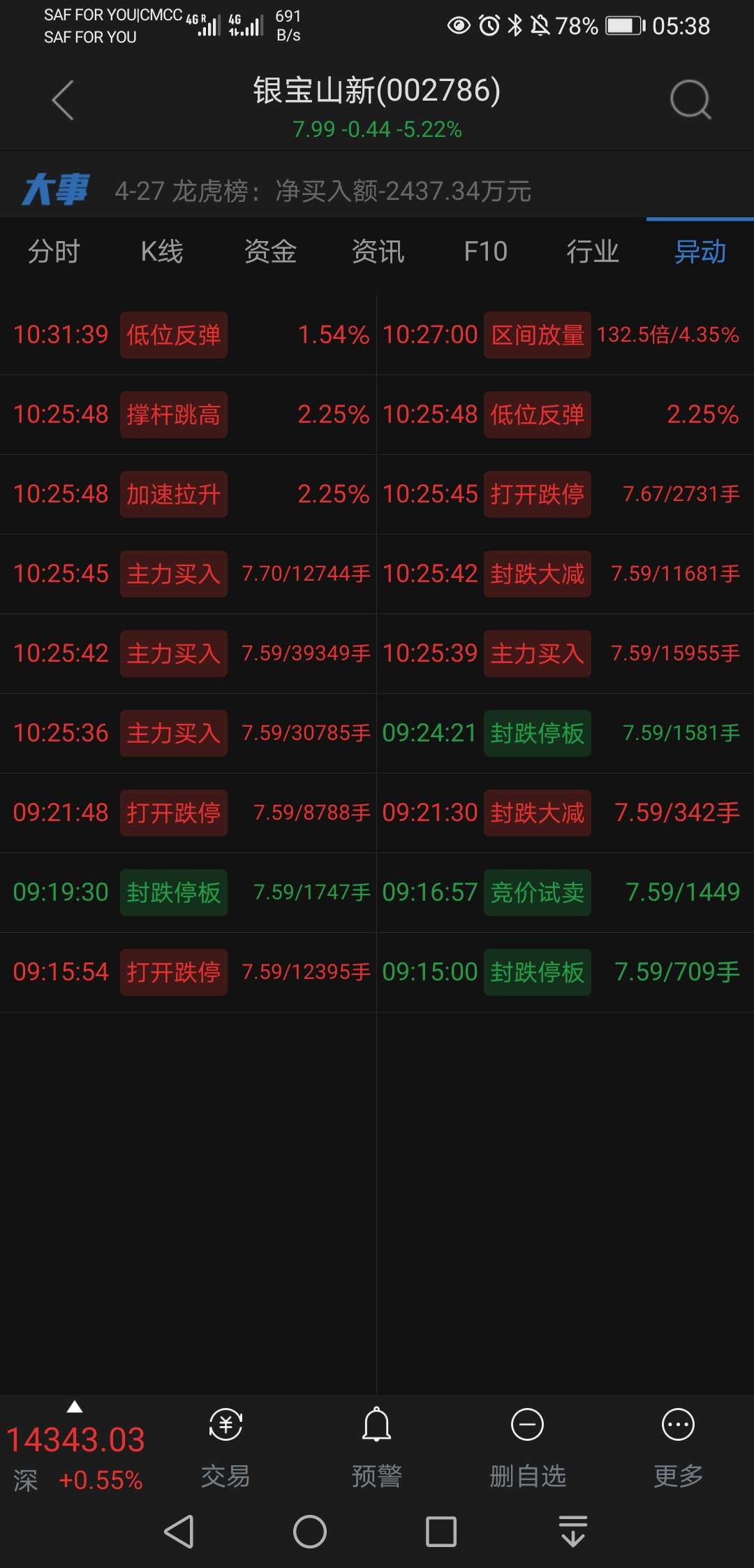 加仓干就是了