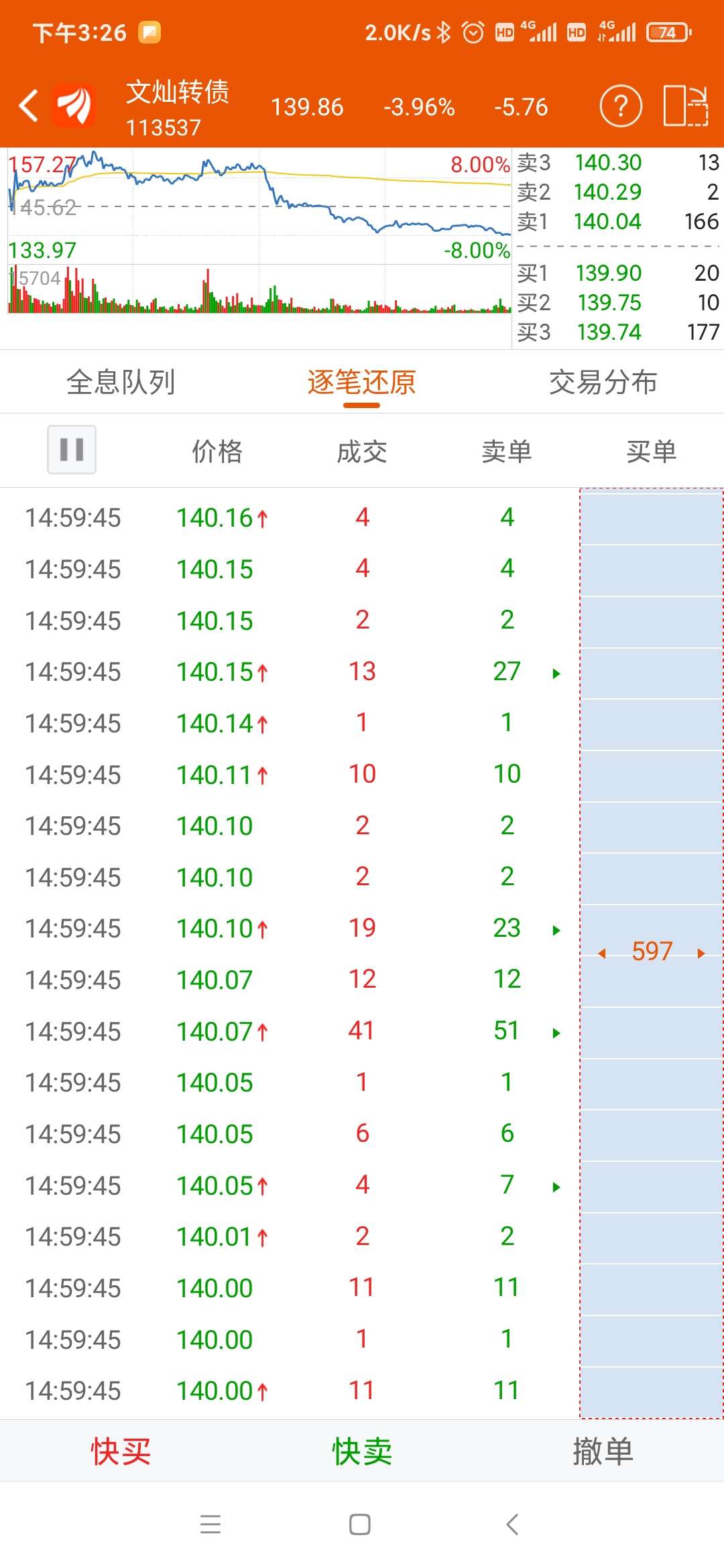 尾盘庄家在吃筹.
