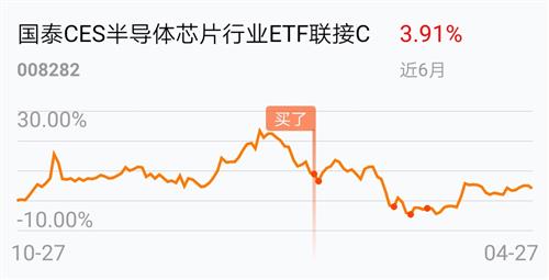 芯片ETF国泰512760成交额 02593FEBD017D3C1DC7198A10839353E_w990h506.jpg