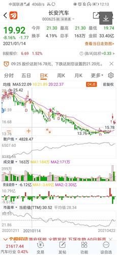 今天一根大阴[偷笑]_长安汽车(000625)股吧_东方财富网股吧