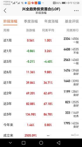 米兰体育- 米兰体育官方网站- 世界杯指定投注平台前海开源中航军工指数A(164402)基金概况