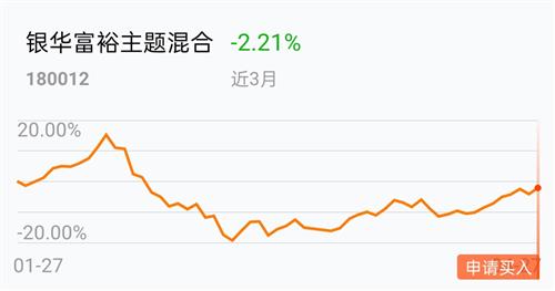 华体会- 华体会体育官网- 华体会体育APP下载中邮稳定收益债券A