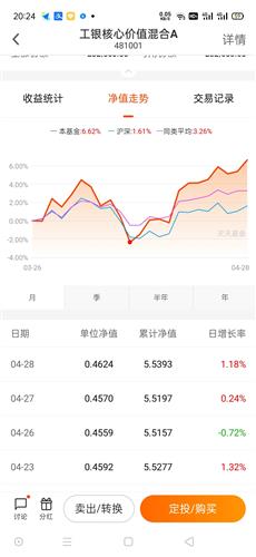 跳槽后业绩不佳引起基民不满 部分基民呼吁基金经理“下课”开云体育- 开云体育官方网站- 开云体育APP下载