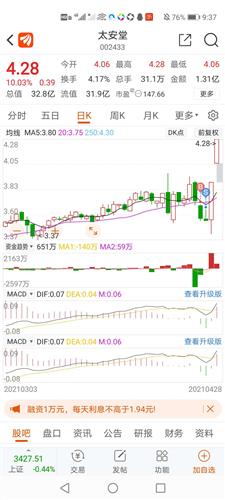 [捂脸]一日游真难过_太安堂(002433)股吧_东方财富网