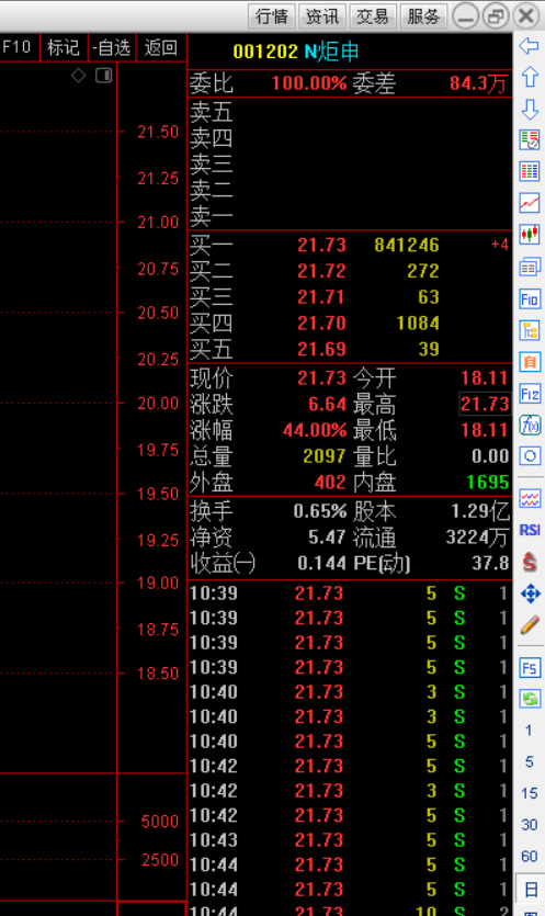 难道有大资金看中了炬申股份吗