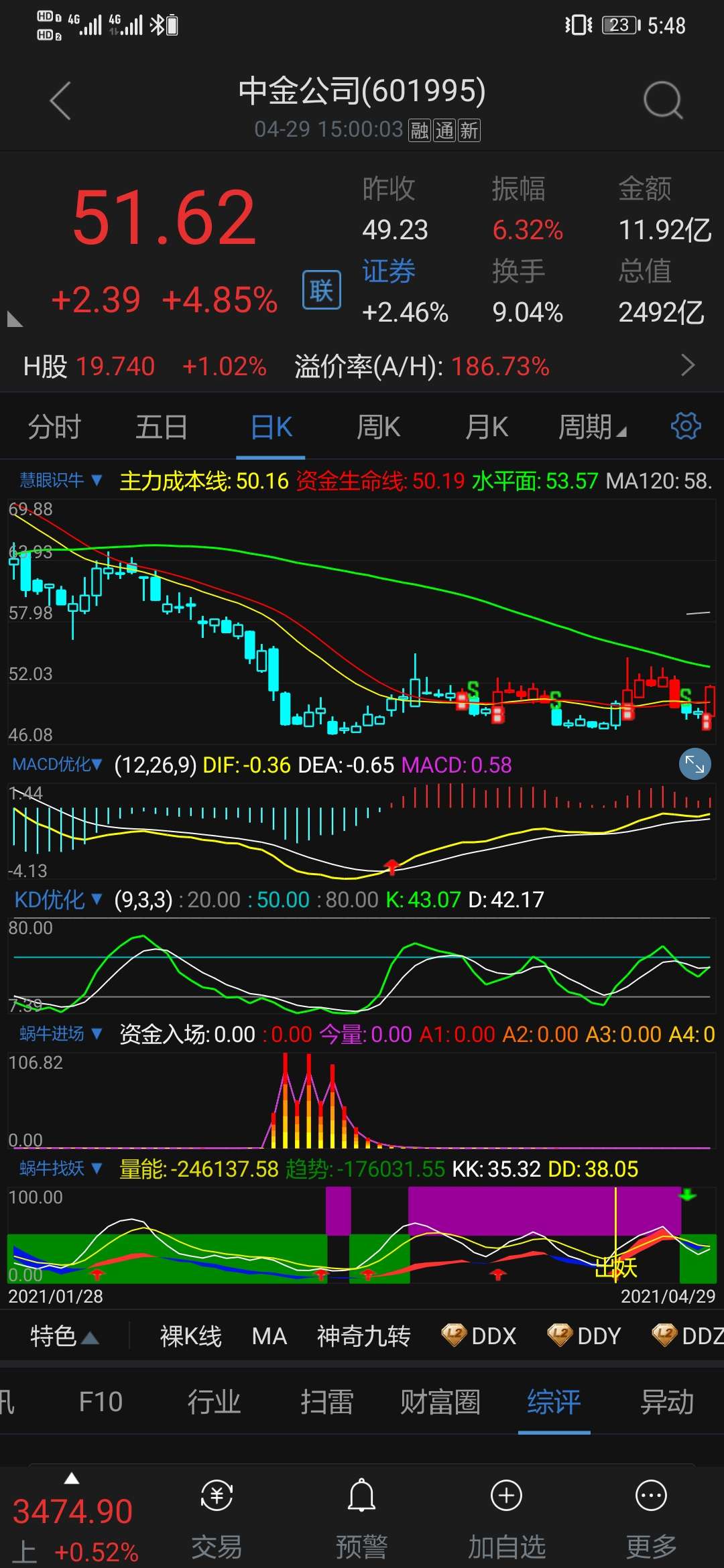 中金公司投行股票业务财富管理齐头并进