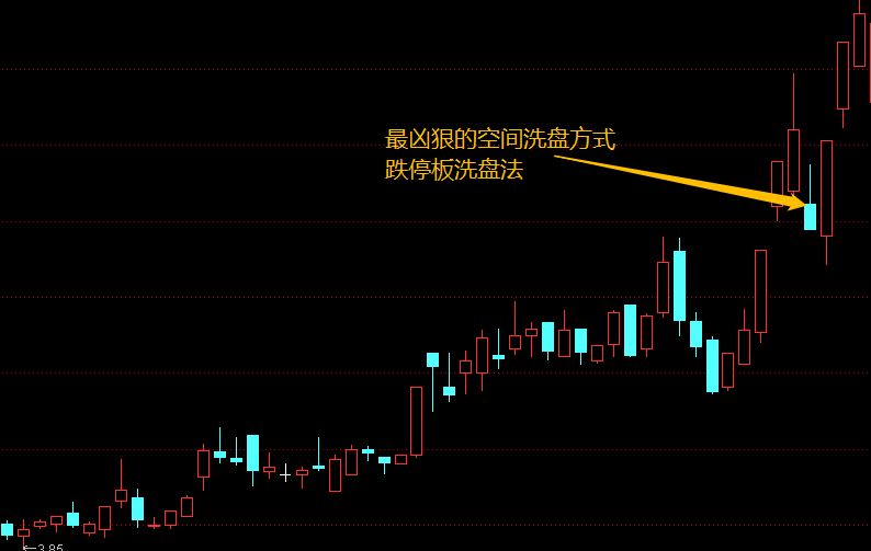 跌停板洗盘法实例2