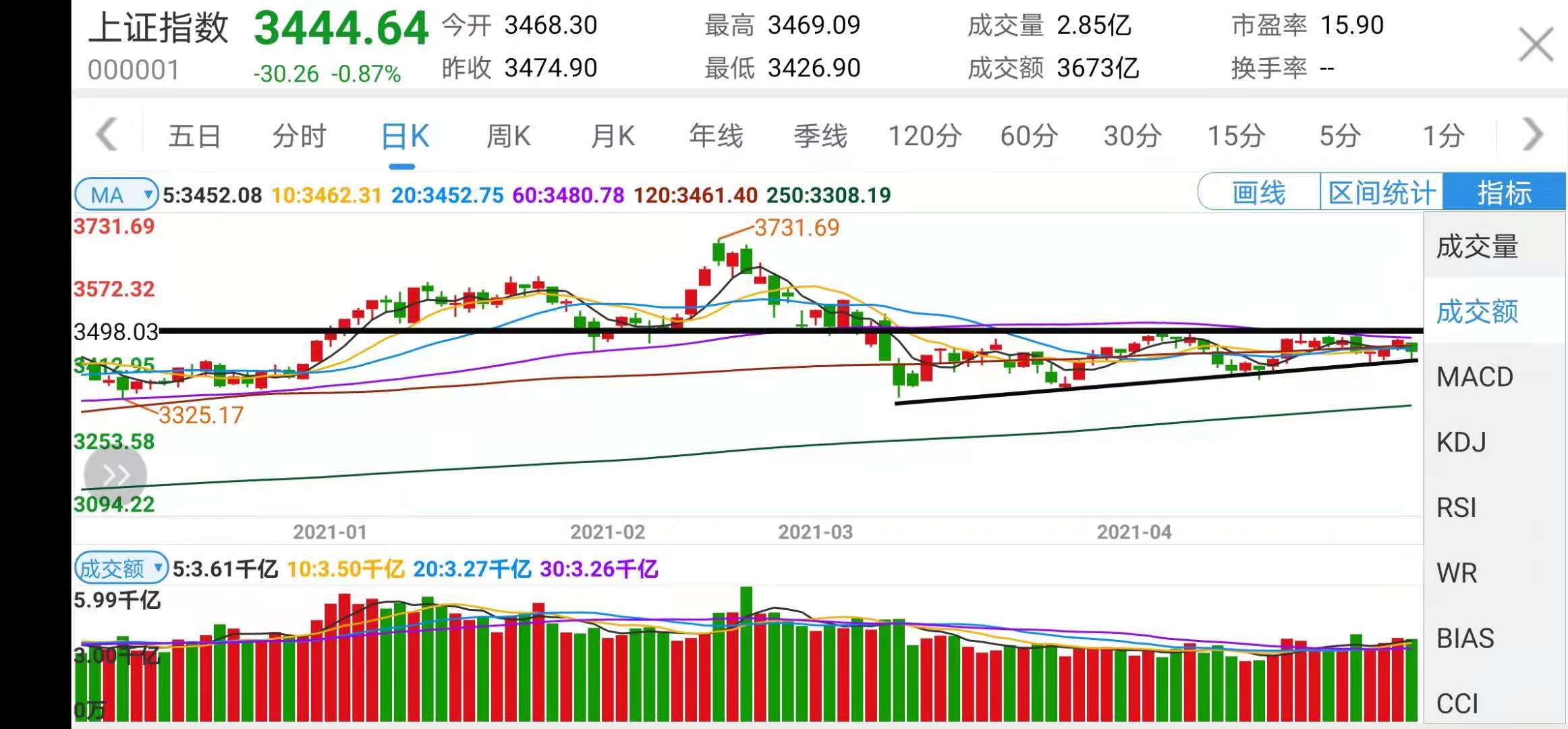 关于江西铜业走势的技术分析_江西铜业(600362)股吧