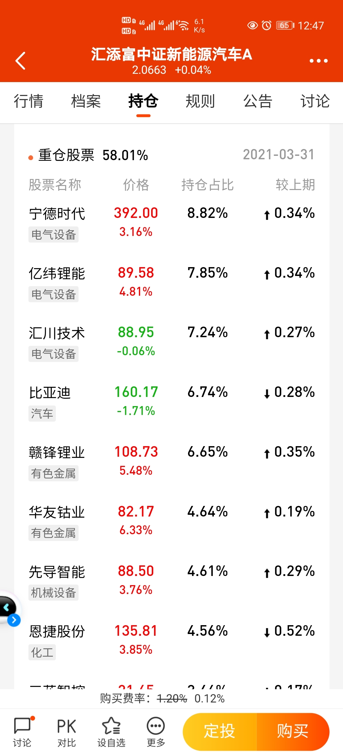 为什么天天上的和工行的股票持仓不一样?