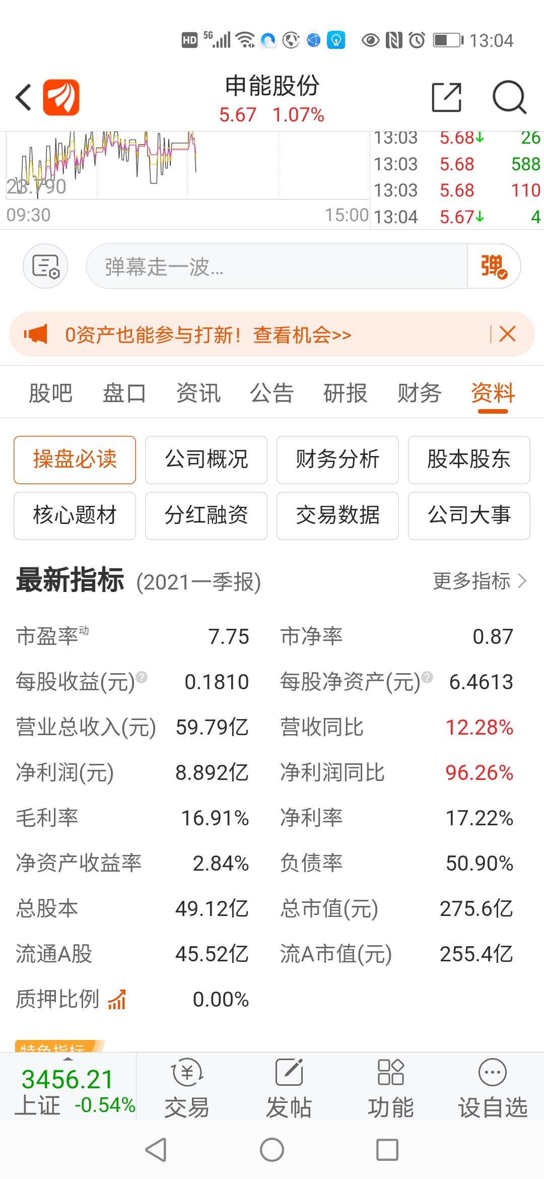申能股份 5.67 0.06(1.07%) _ 股票行情 _ 东方财富网