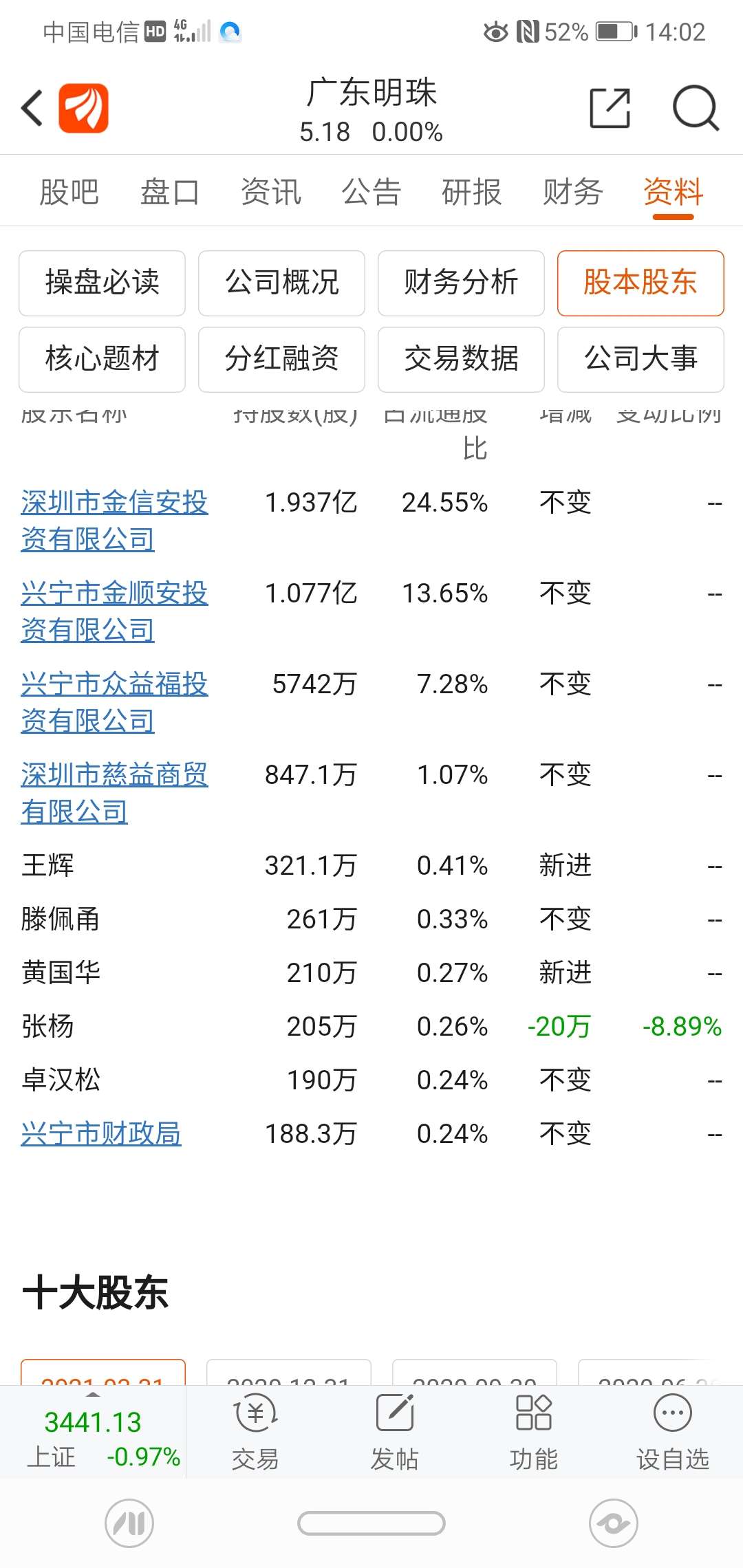 600382:广东明珠集团股份有限公司2020年度审计报告 _ *st广珠(600382