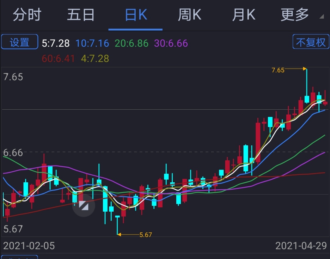 567,765这是什么意思_京东方a(000725)股吧_东方财富