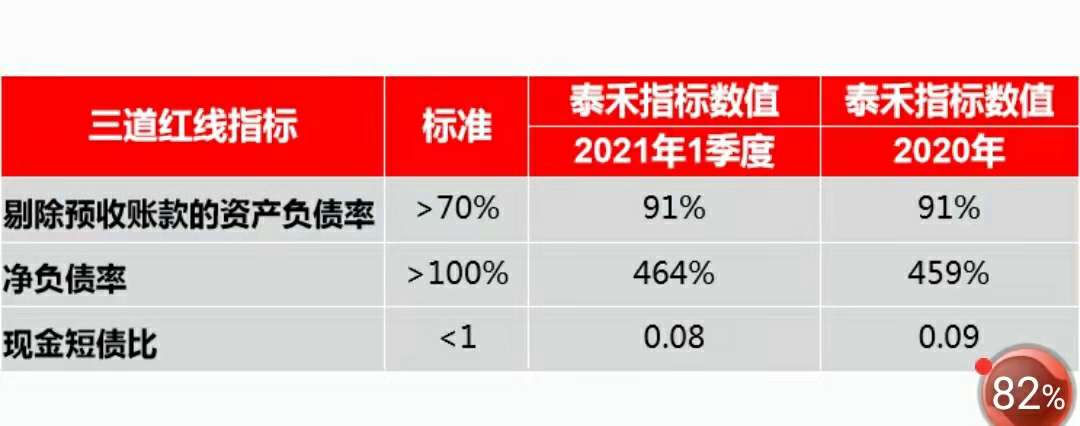 泰禾年报深度解读:利润巨亏,融资无望,现房难销,披露不实