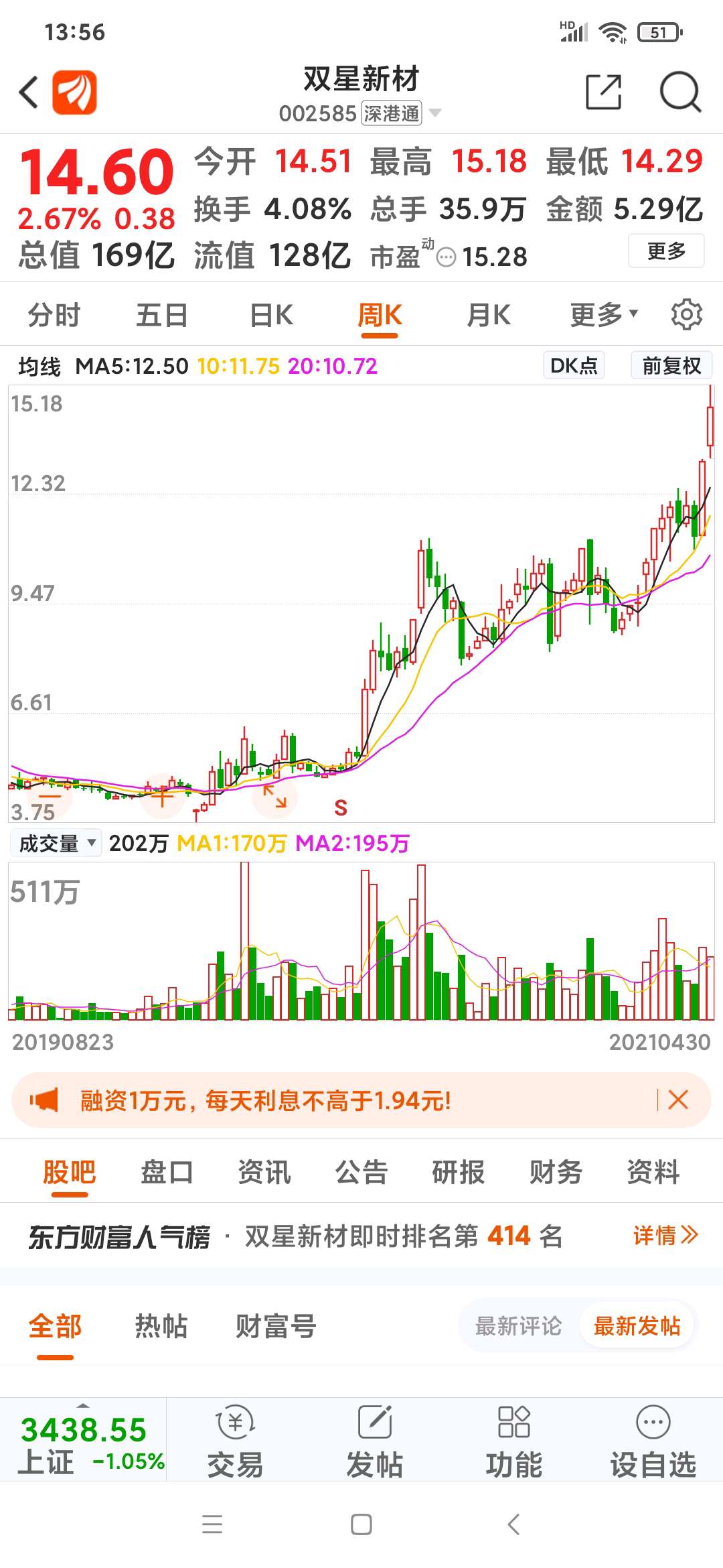 看看股托当年提示的股票双星新材002585已经3倍了股价最高1518记得