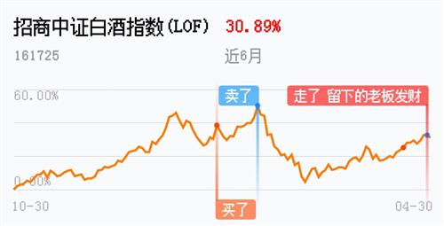 中证招商白酒基金今日行情 7C124332686F595AE1DED79F539C7849_w990h506.jpg