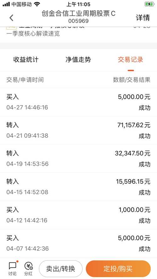 $创金合信工业周期股票c[005969]$年后跌去的利润大坑