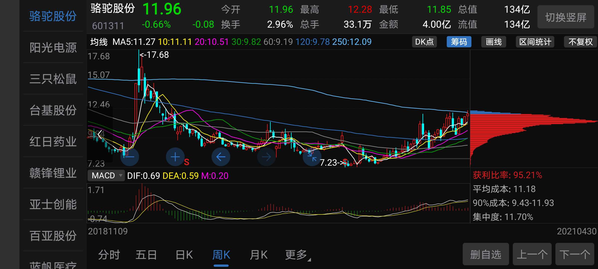 因为股票交易也休假.资金在没有明确信号之前.什么叫明确信号?