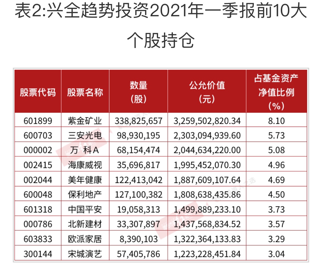 上港集团吧 正文 家财富贵得周瑜                            上港