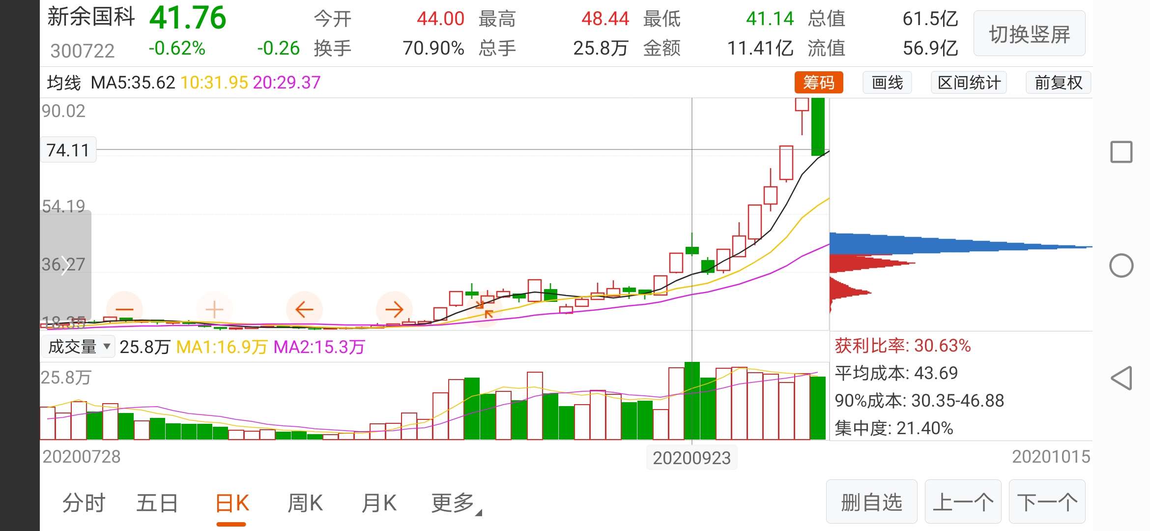 有没有很像[捂脸]_共同药业(300966)股吧_东方财富网股吧