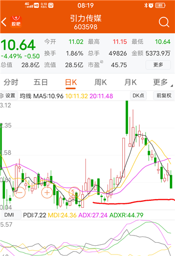 引力传媒 10.64 -0.50(-4.49%) _ 股票行情 _ 东方